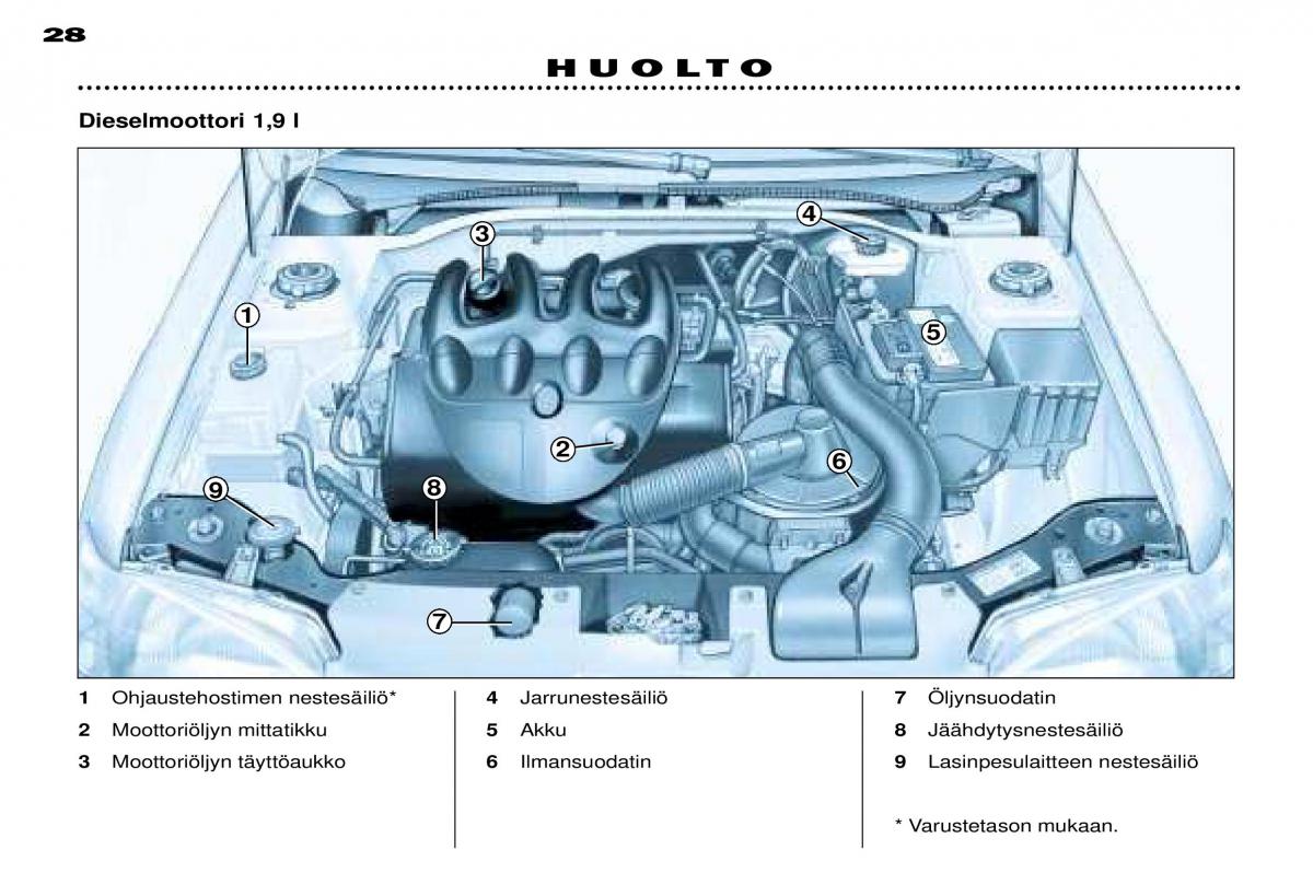 Peugeot 306 Break PH3 omistajan kasikirja / page 93