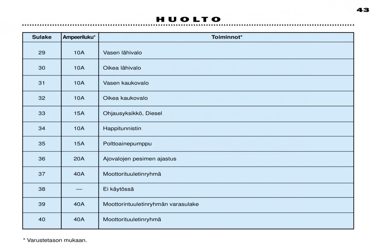 Peugeot 306 Break PH3 omistajan kasikirja / page 108