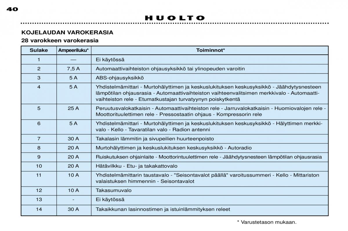 Peugeot 306 Break PH3 omistajan kasikirja / page 110