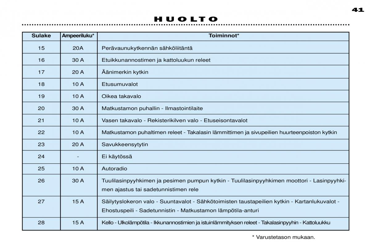 Peugeot 306 Break PH3 omistajan kasikirja / page 111