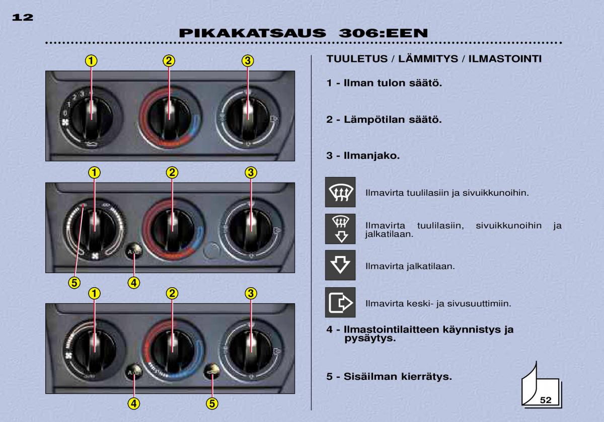 Peugeot 306 Break PH3 omistajan kasikirja / page 12