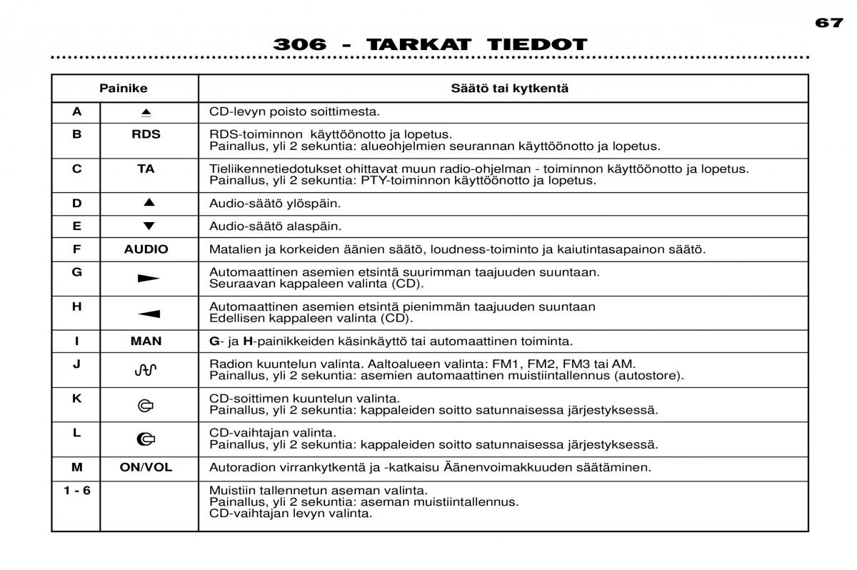 Peugeot 306 Break PH3 omistajan kasikirja / page 44