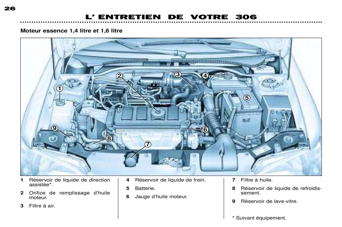Peugeot 306 Break PH3 manuel du proprietaire / page 81