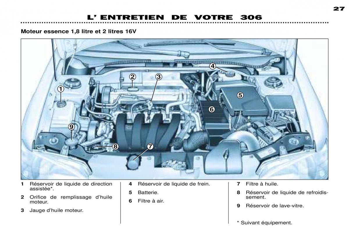 Peugeot 306 Break PH3 manuel du proprietaire / page 82