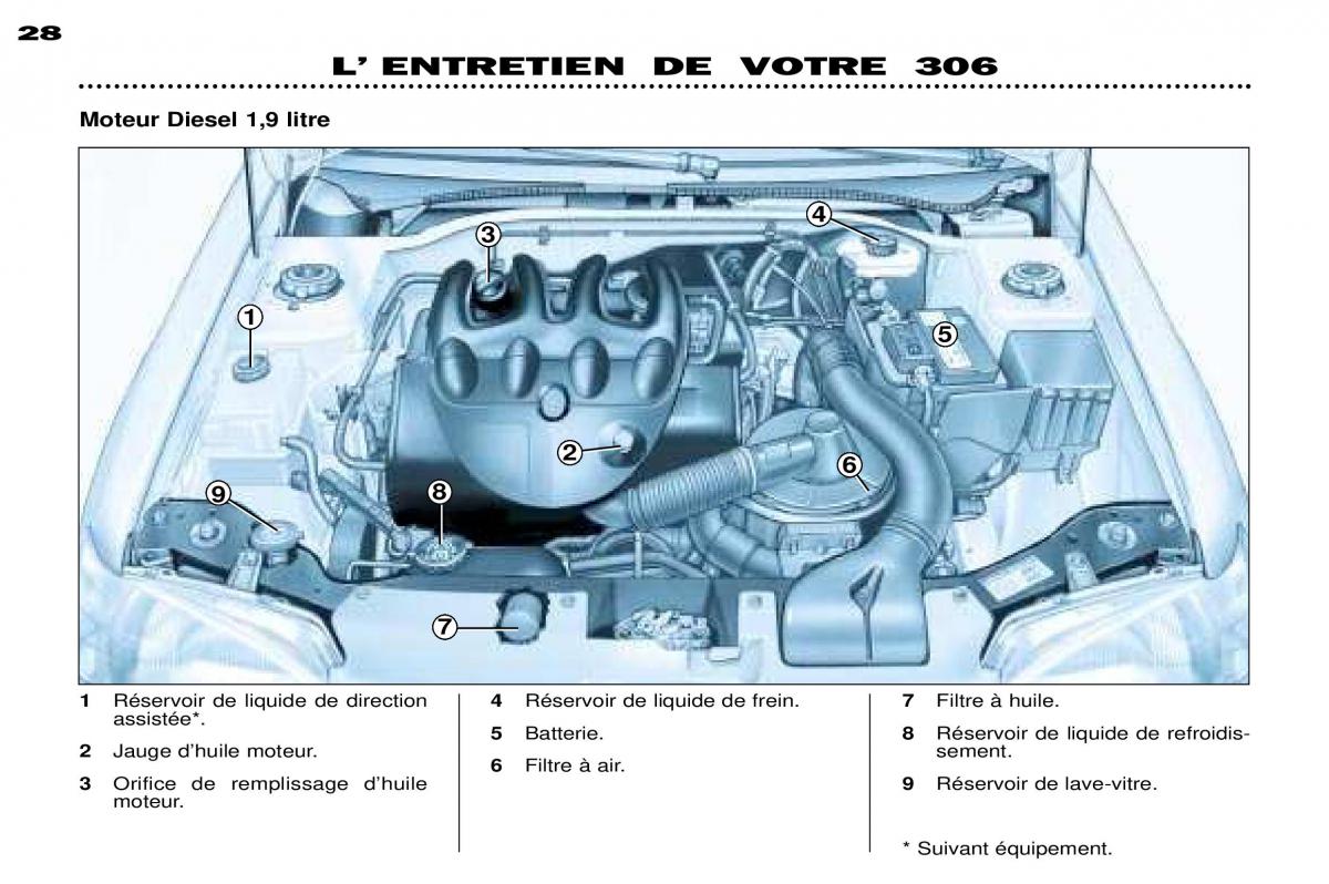 Peugeot 306 Break PH3 manuel du proprietaire / page 83