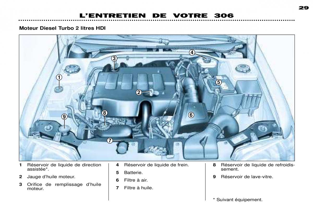 Peugeot 306 Break PH3 manuel du proprietaire / page 84