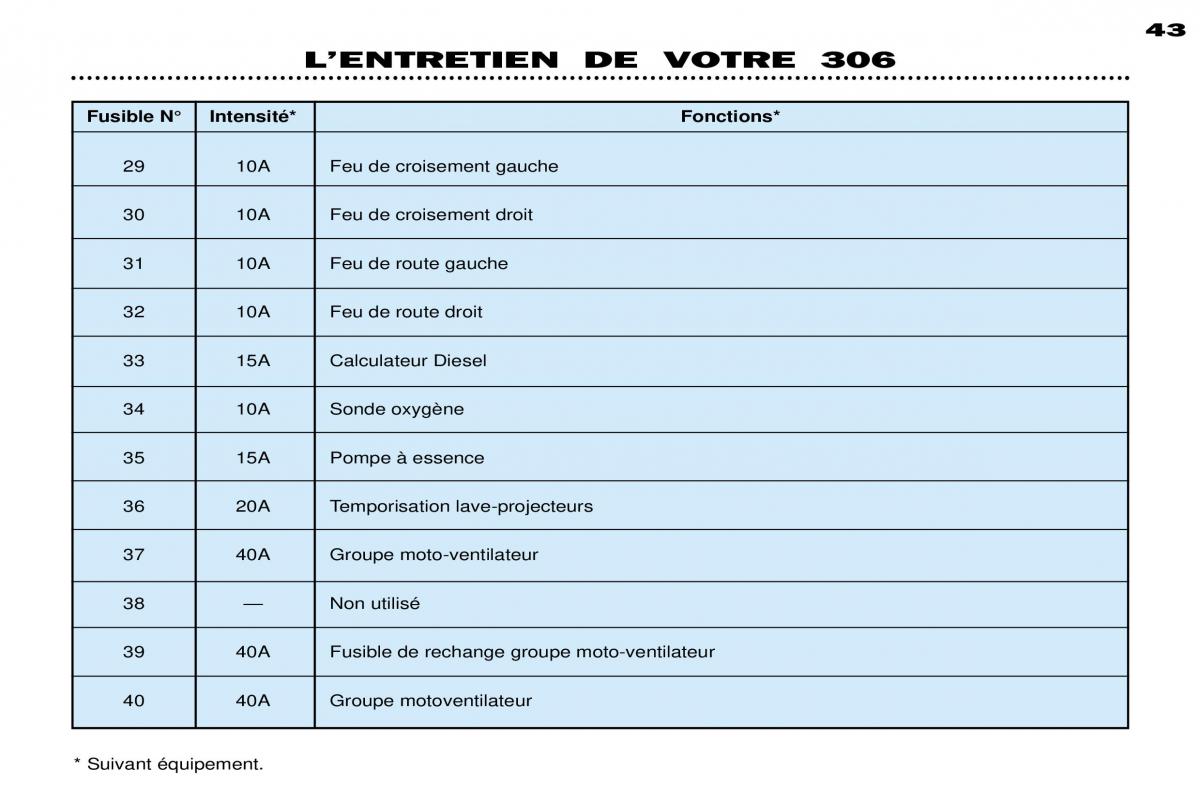 Peugeot 306 Break PH3 manuel du proprietaire / page 94