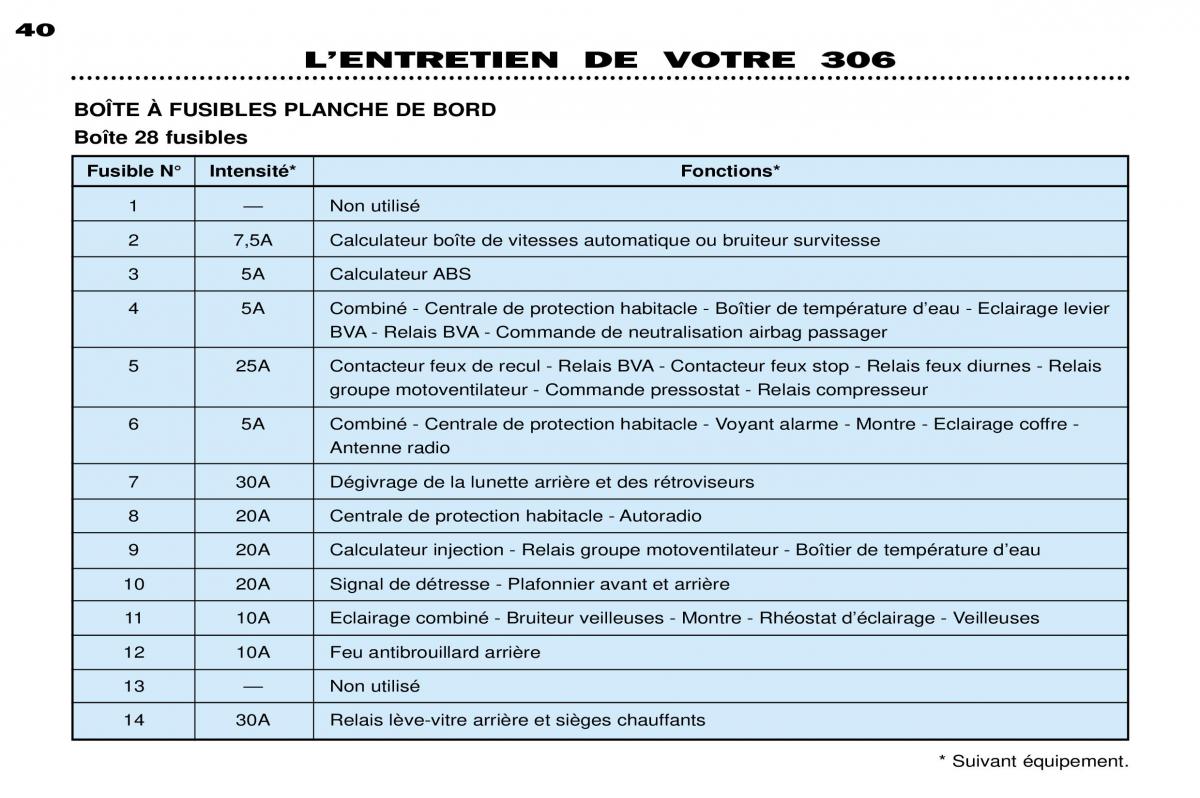 Peugeot 306 Break PH3 manuel du proprietaire / page 96