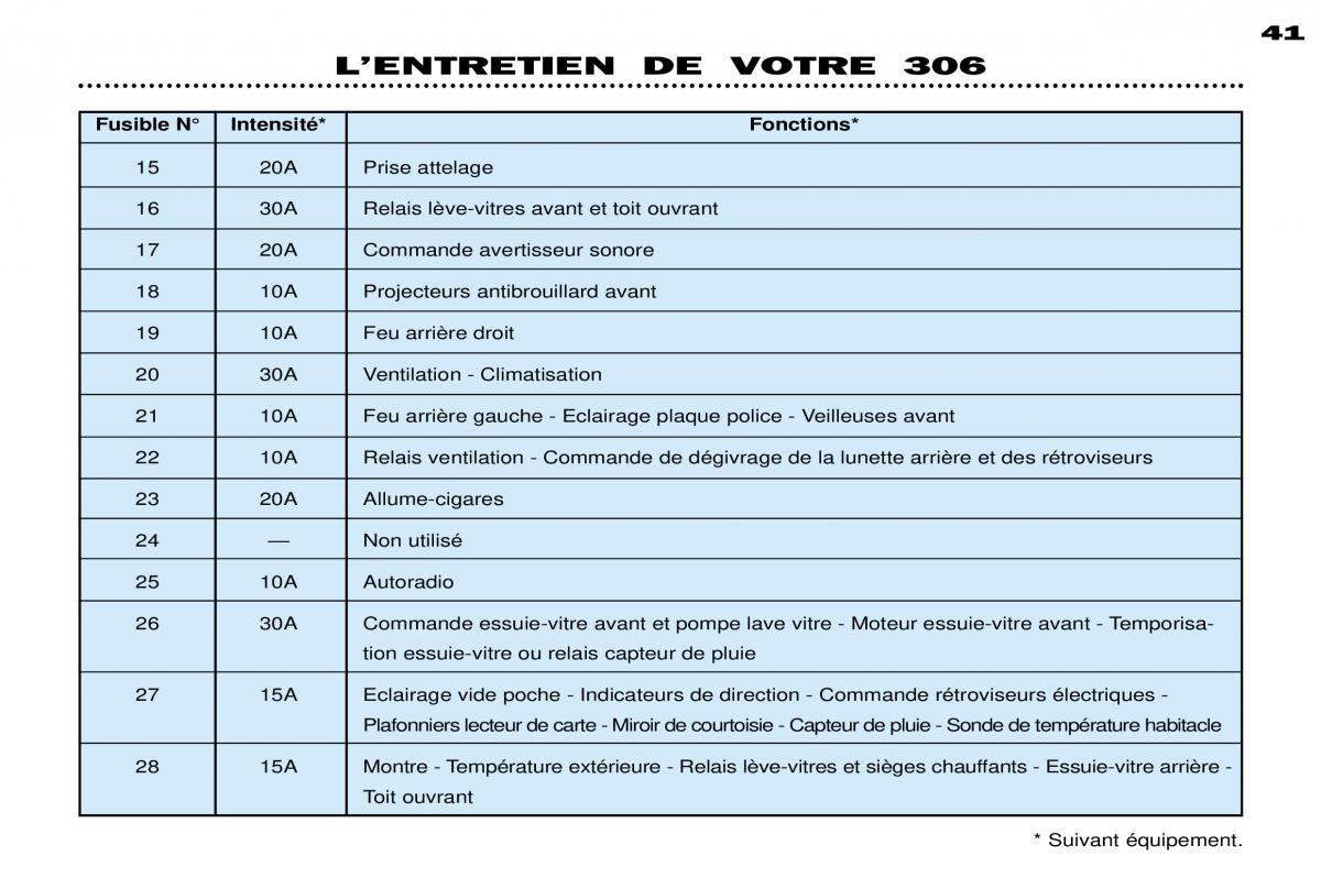 Peugeot 306 Break PH3 manuel du proprietaire / page 97