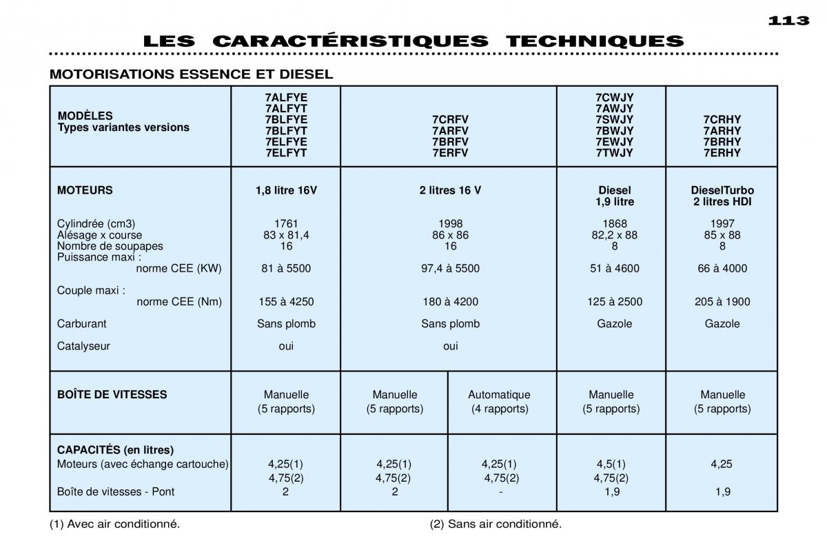 Peugeot 306 Break PH3 manuel du proprietaire / page 102