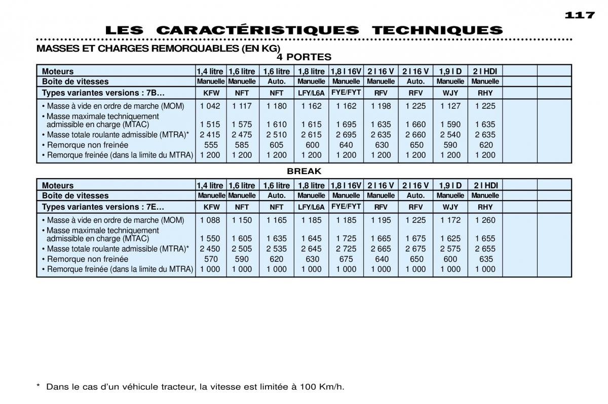 Peugeot 306 Break PH3 manuel du proprietaire / page 107