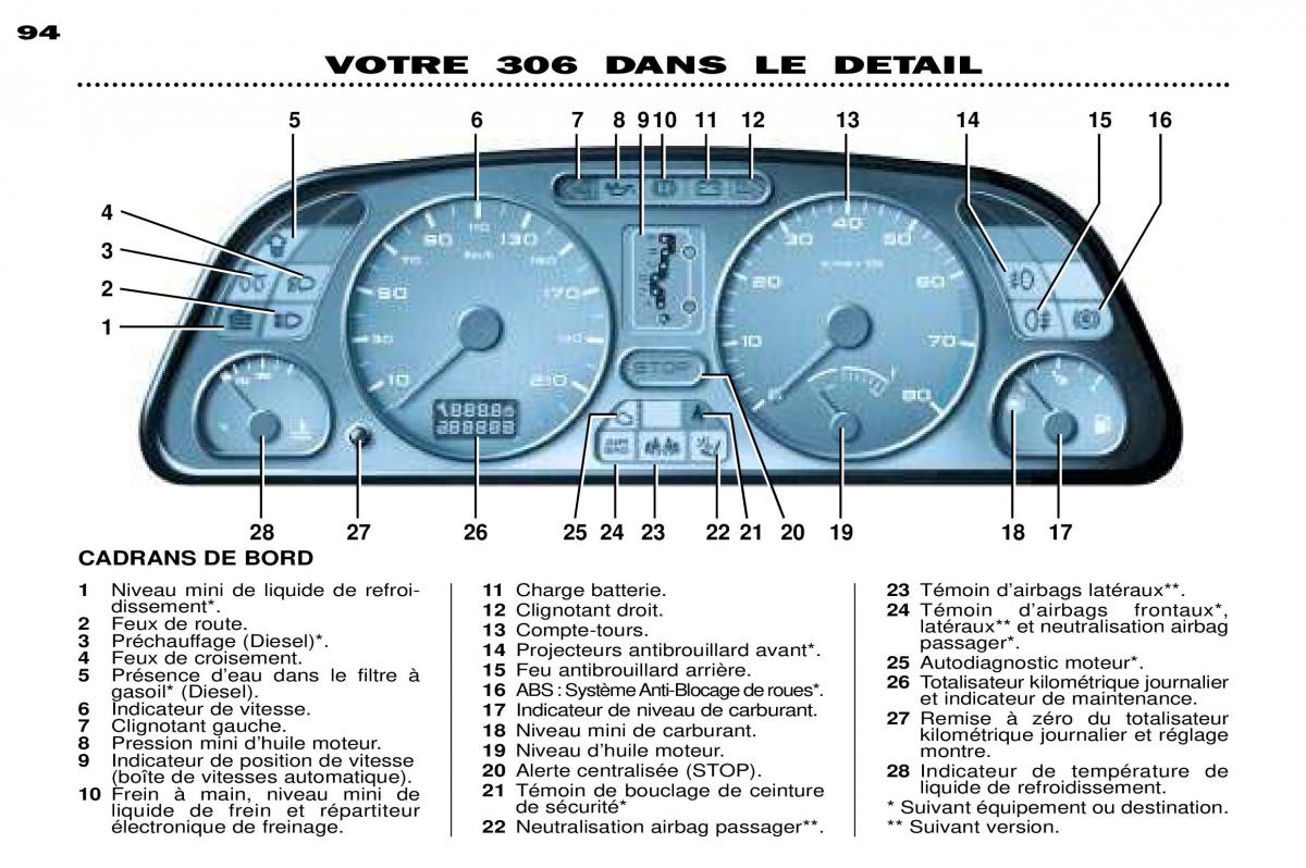 Peugeot 306 Break PH3 manuel du proprietaire / page 22