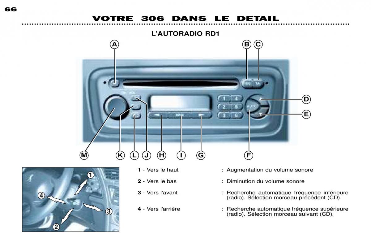 Peugeot 306 Break PH3 manuel du proprietaire / page 36