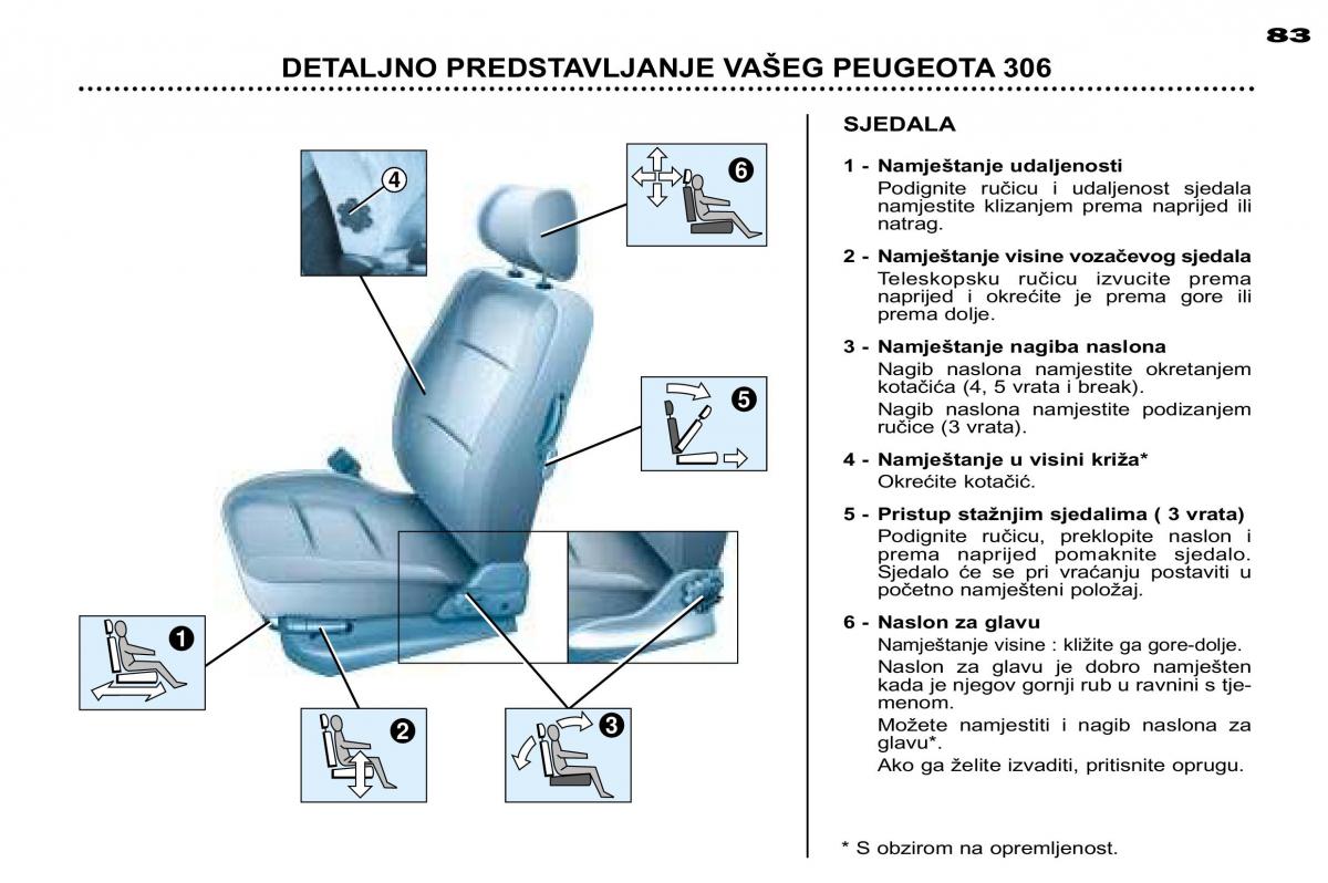 Peugeot 306 Break PH3 vlasnicko uputstvo / page 62