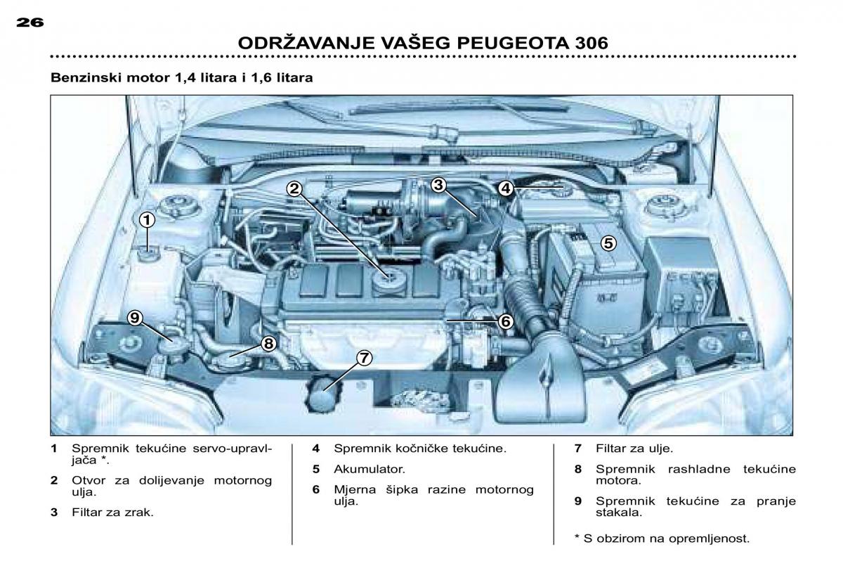 Peugeot 306 Break PH3 vlasnicko uputstvo / page 91