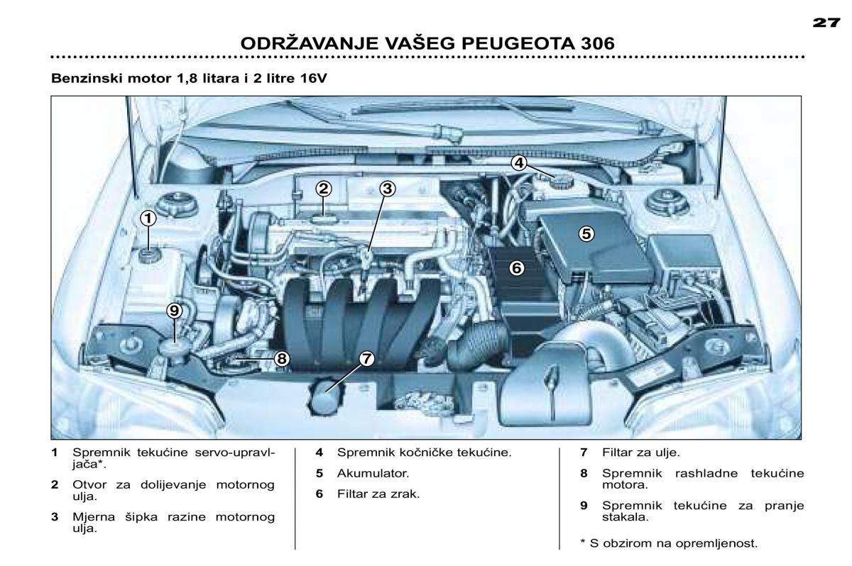 Peugeot 306 Break PH3 vlasnicko uputstvo / page 92