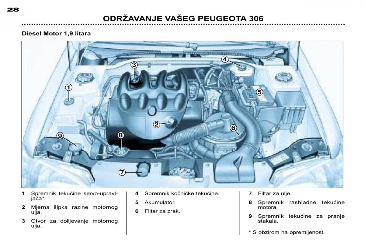 Peugeot 306 Break PH3 vlasnicko uputstvo / page 93