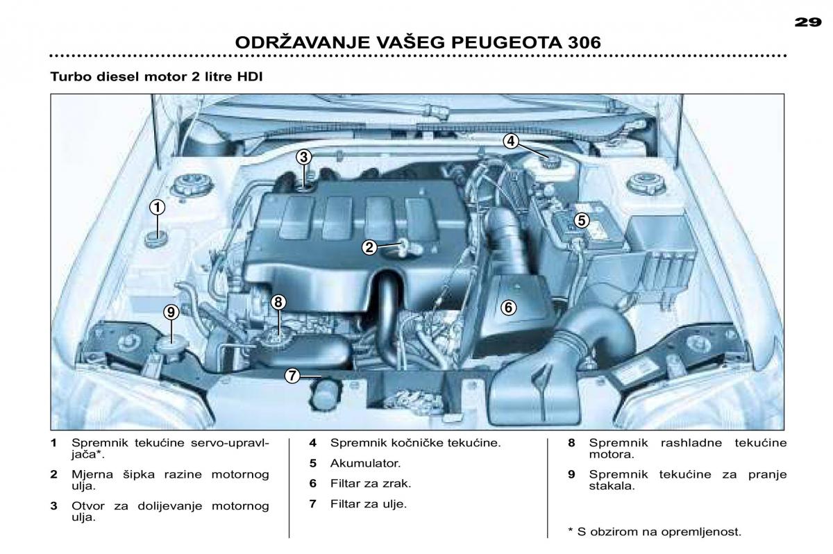 Peugeot 306 Break PH3 vlasnicko uputstvo / page 94