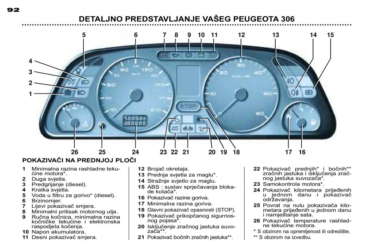 Peugeot 306 Break PH3 vlasnicko uputstvo / page 25