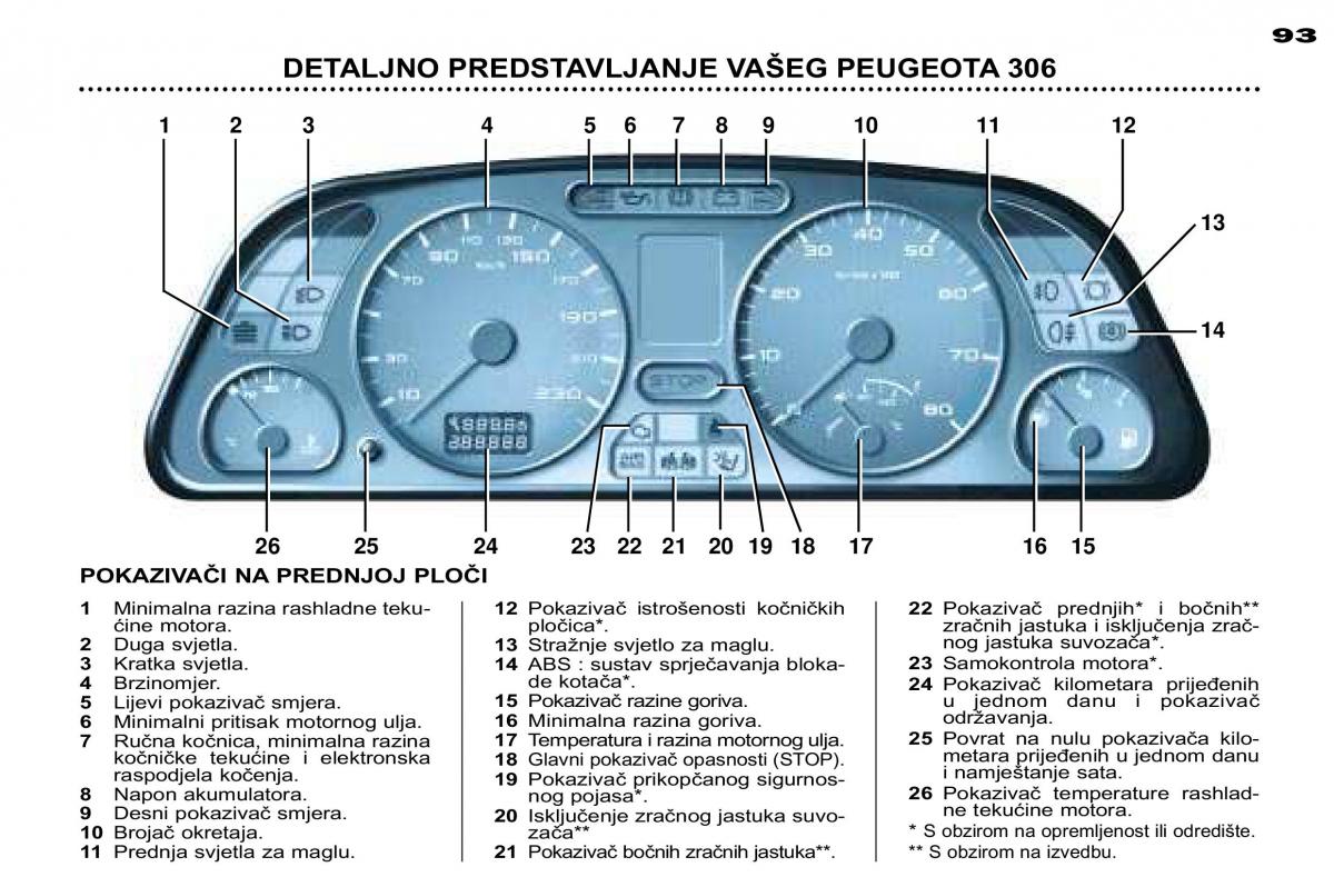 Peugeot 306 Break PH3 vlasnicko uputstvo / page 26