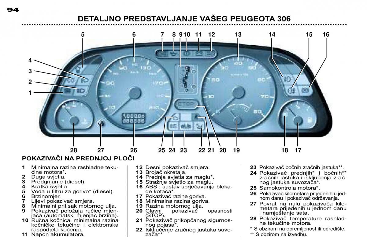 Peugeot 306 Break PH3 vlasnicko uputstvo / page 27