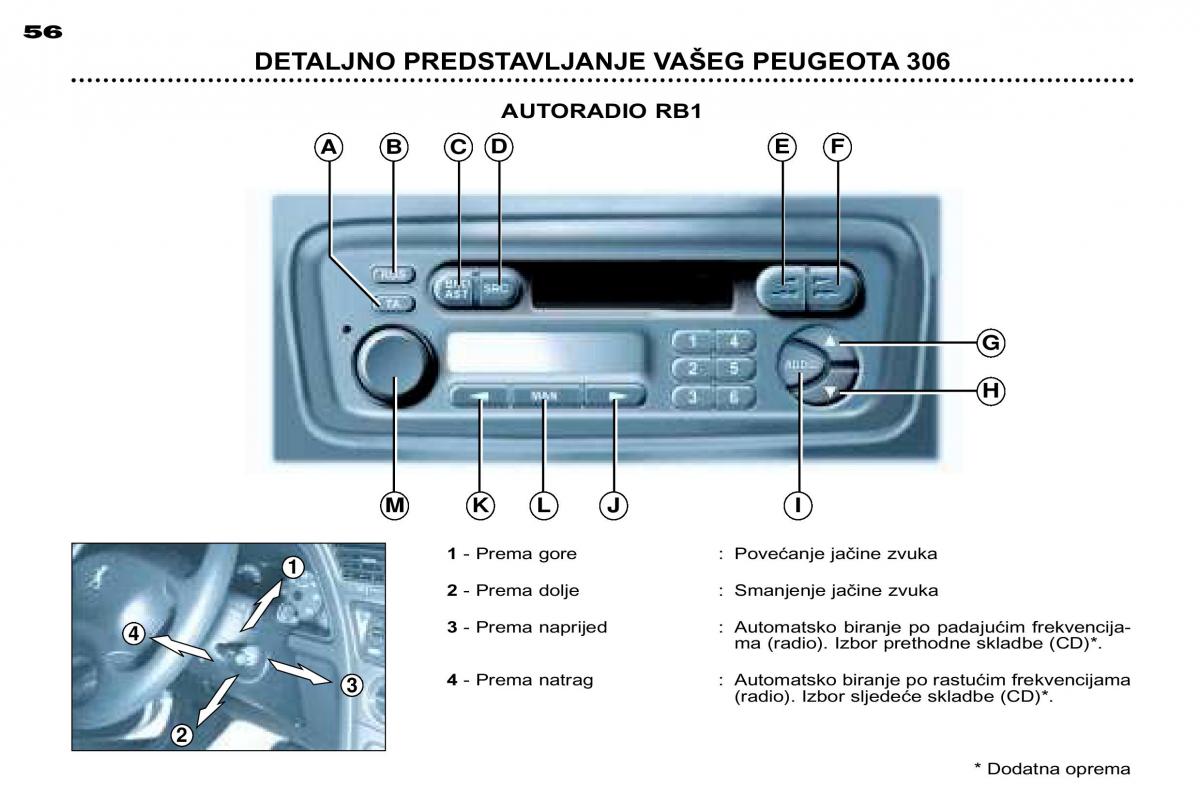 Peugeot 306 Break PH3 vlasnicko uputstvo / page 32