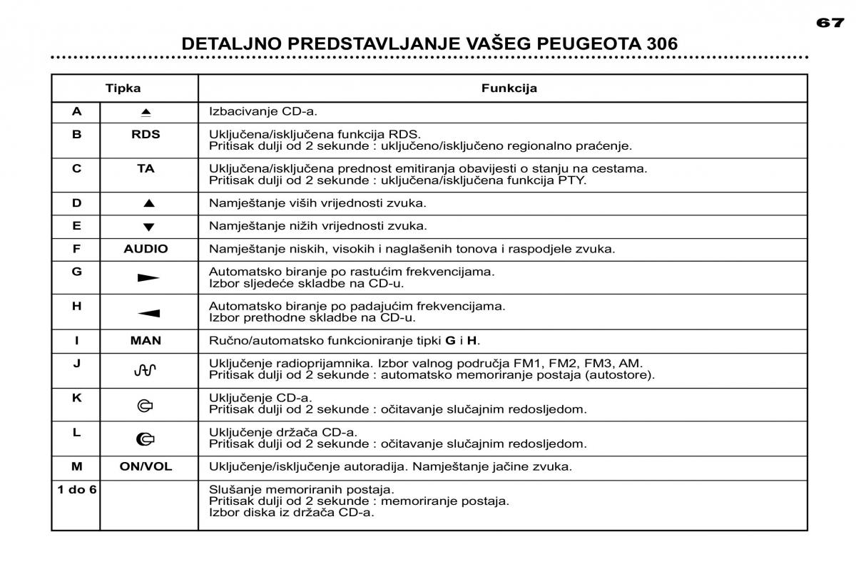 Peugeot 306 Break PH3 vlasnicko uputstvo / page 44