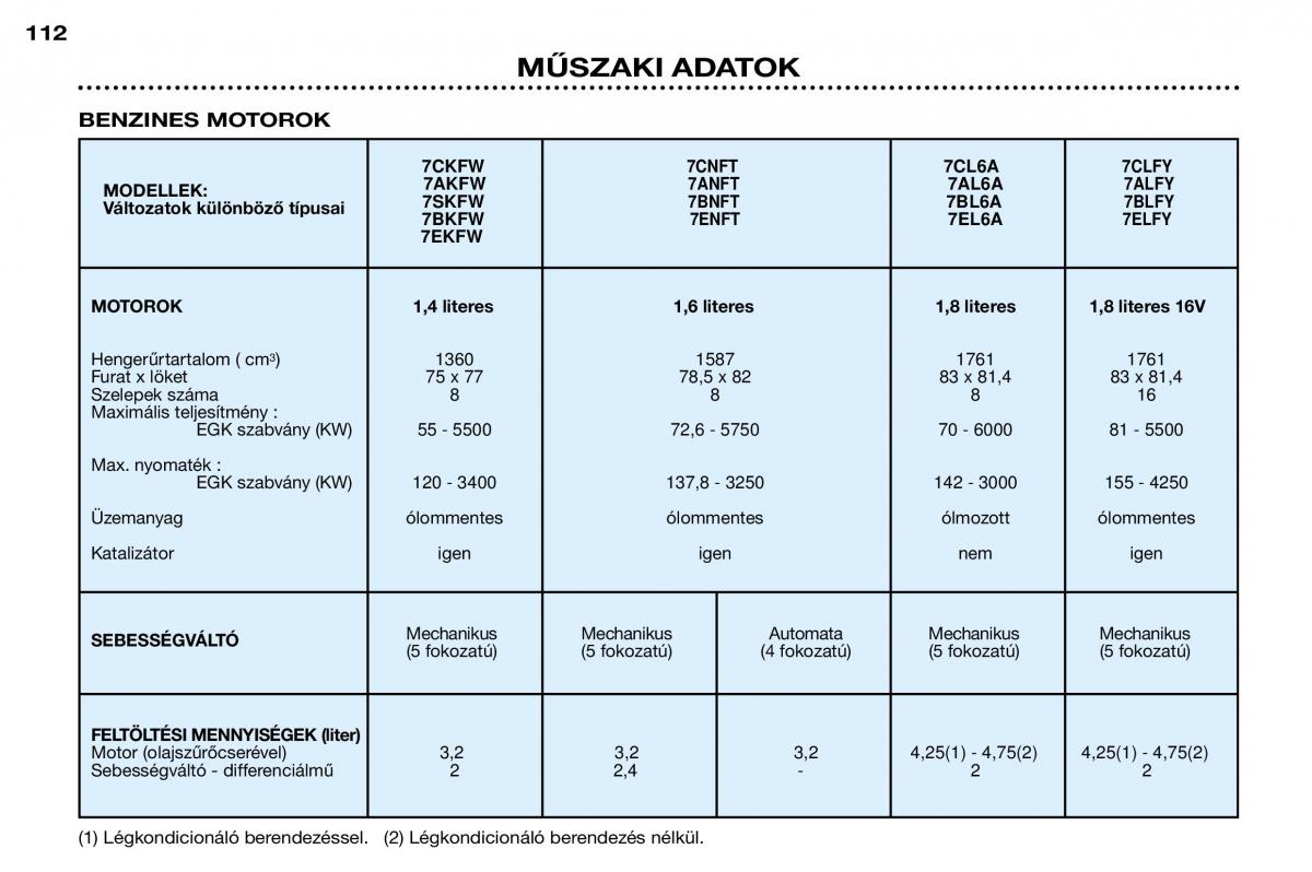 Peugeot 306 Break PH3 Kezelesi utmutato / page 118