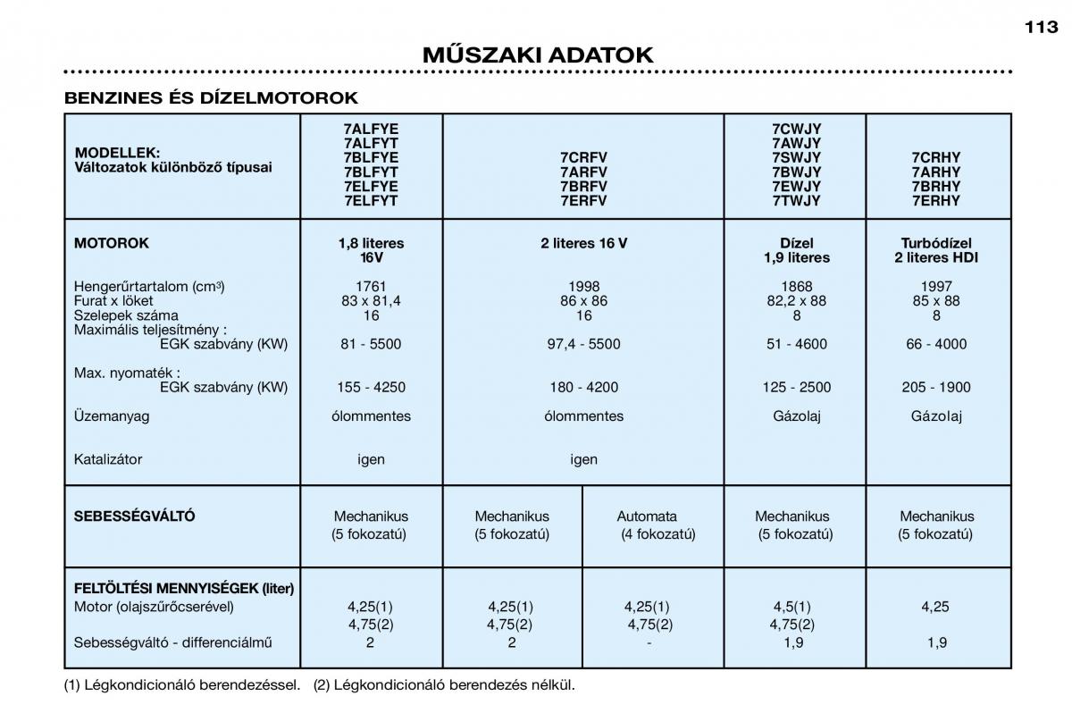 Peugeot 306 Break PH3 Kezelesi utmutato / page 119