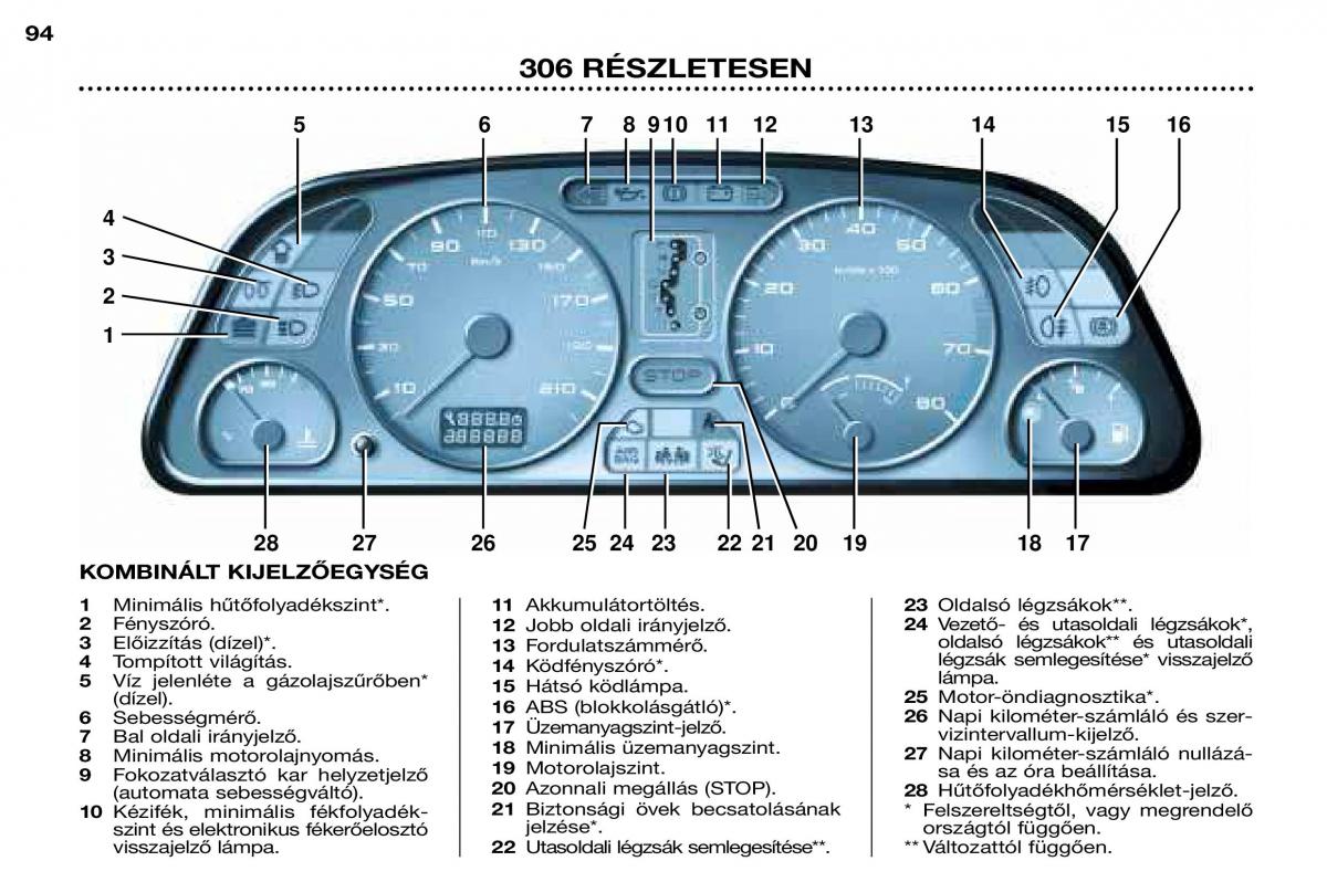 Peugeot 306 Break PH3 Kezelesi utmutato / page 27