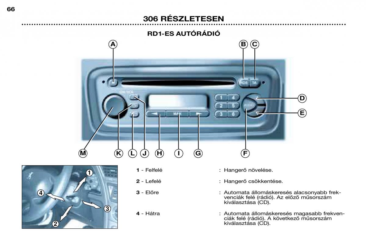 Peugeot 306 Break PH3 Kezelesi utmutato / page 43