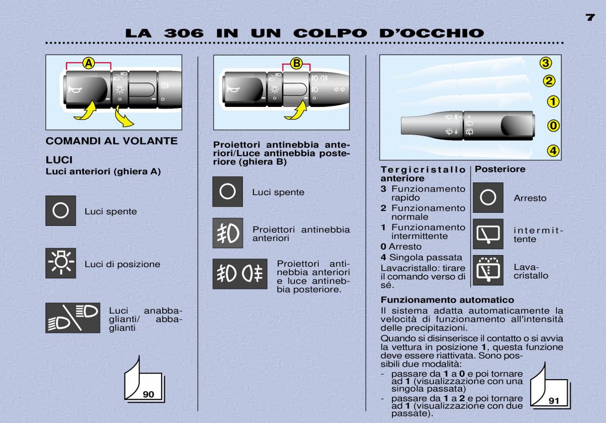 Peugeot 306 Break PH3 manuale del proprietario / page 6