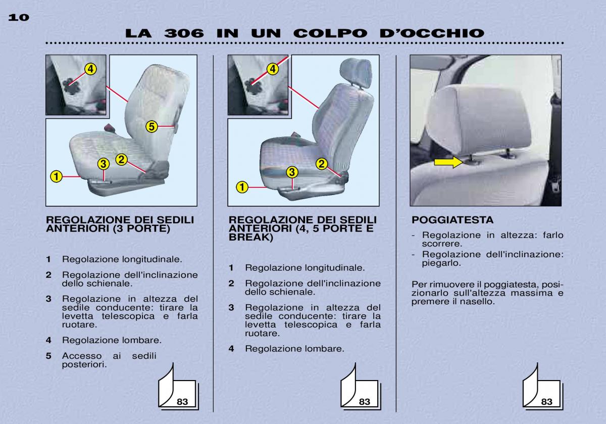 Peugeot 306 Break PH3 manuale del proprietario / page 7