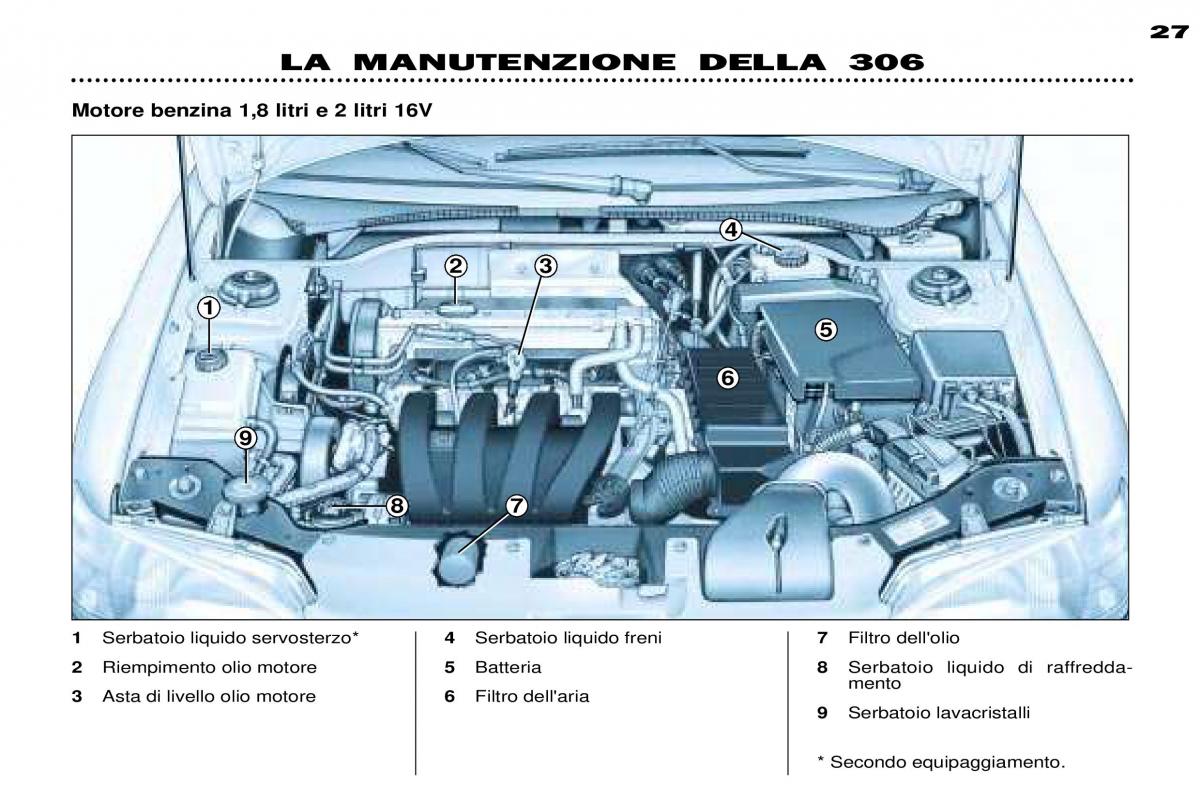 Peugeot 306 Break PH3 manuale del proprietario / page 92