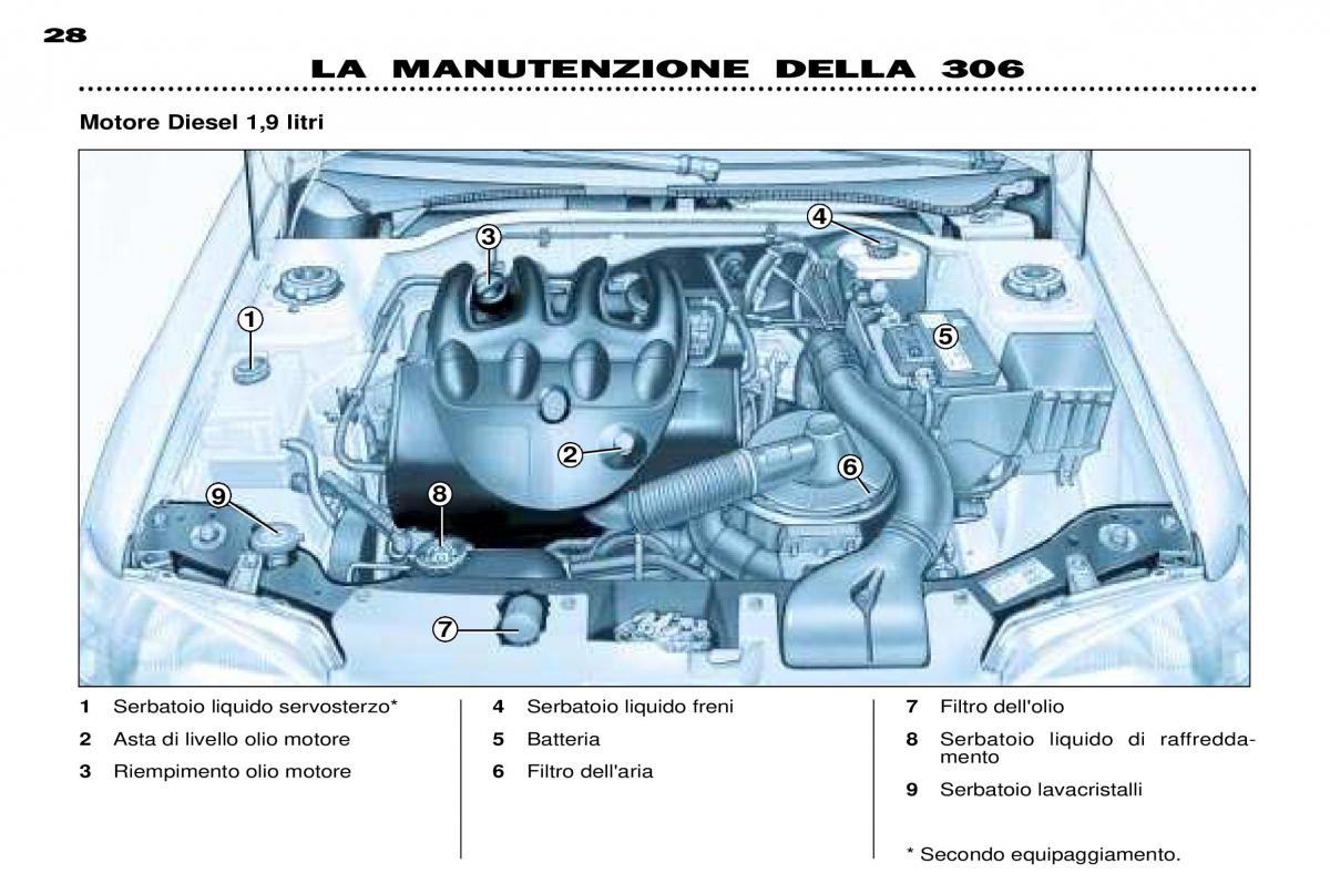 Peugeot 306 Break PH3 manuale del proprietario / page 93