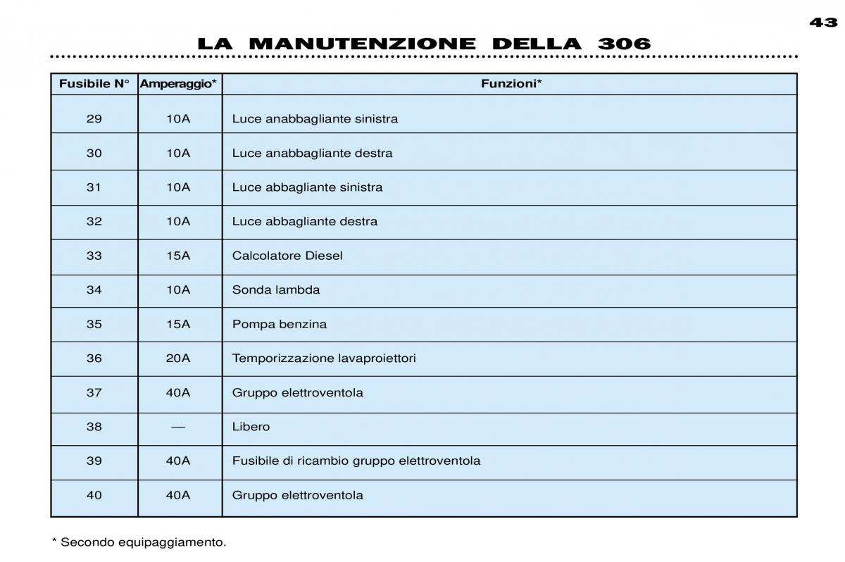 Peugeot 306 Break PH3 manuale del proprietario / page 107