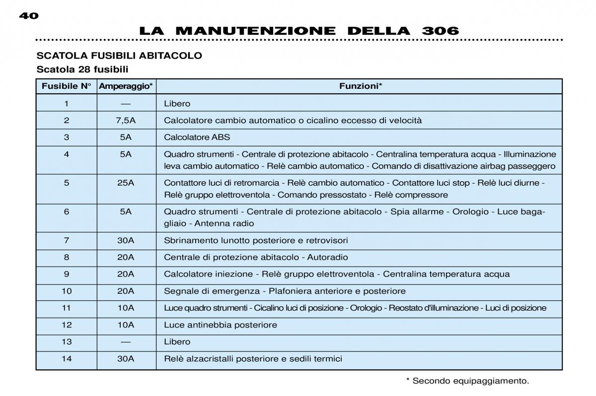 Peugeot 306 Break PH3 manuale del proprietario / page 109