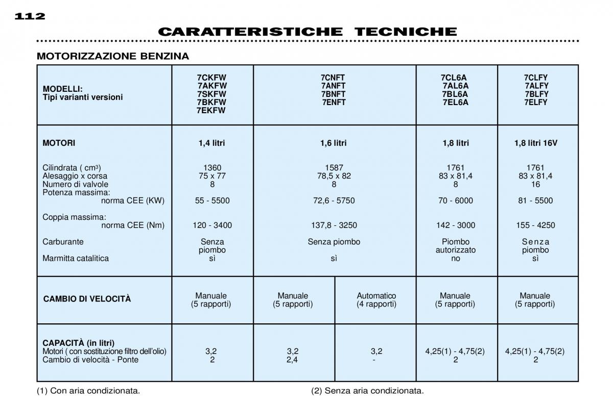 Peugeot 306 Break PH3 manuale del proprietario / page 117