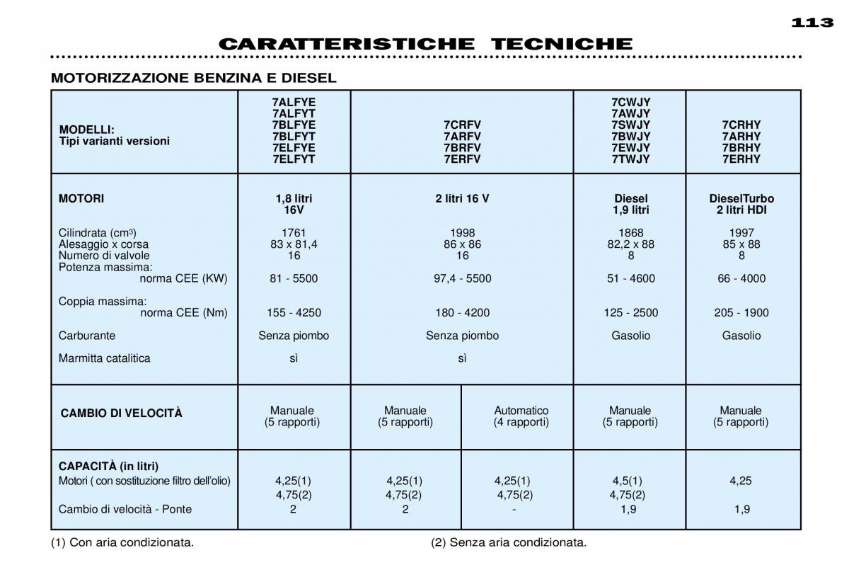 Peugeot 306 Break PH3 manuale del proprietario / page 119