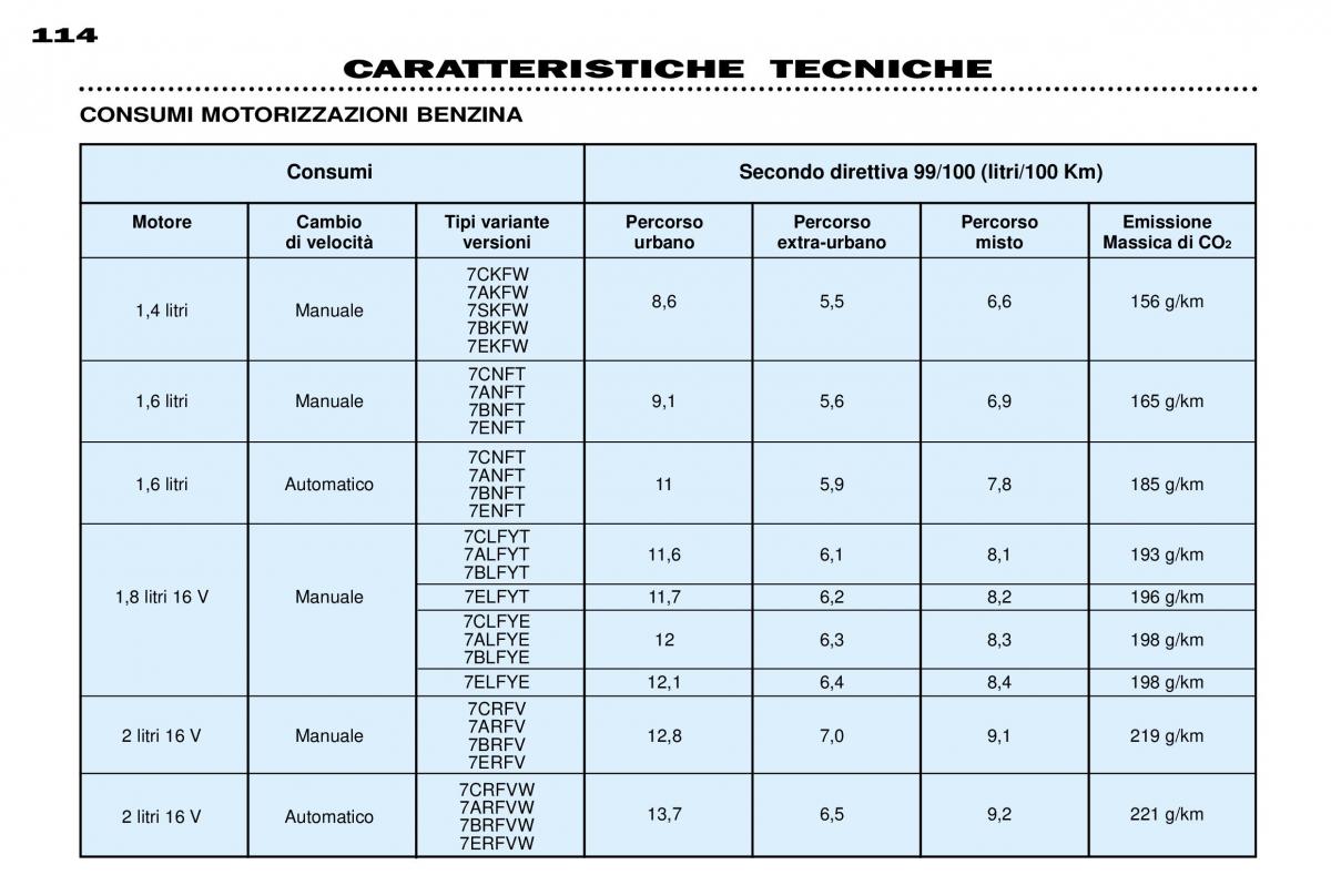 Peugeot 306 Break PH3 manuale del proprietario / page 120