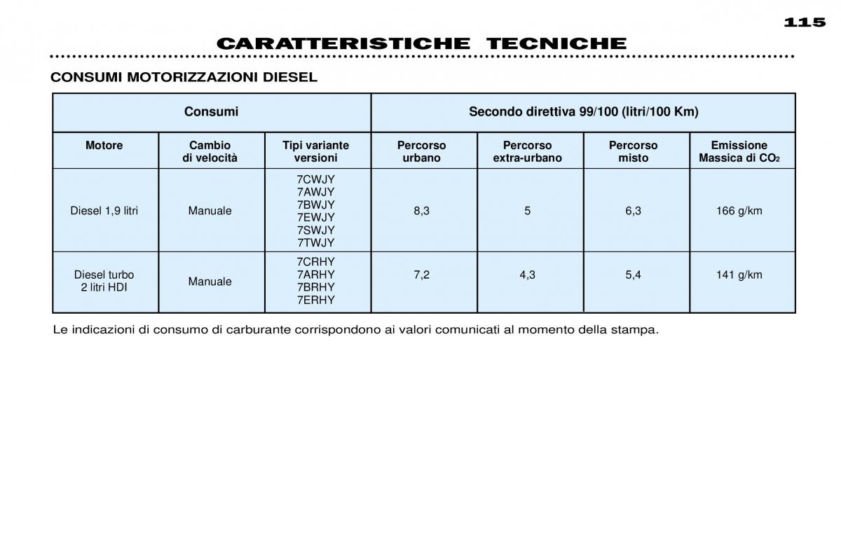 Peugeot 306 Break PH3 manuale del proprietario / page 121