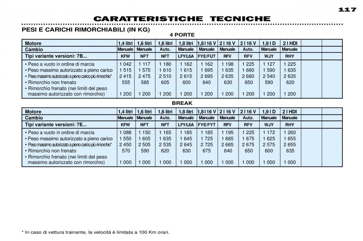 Peugeot 306 Break PH3 manuale del proprietario / page 123