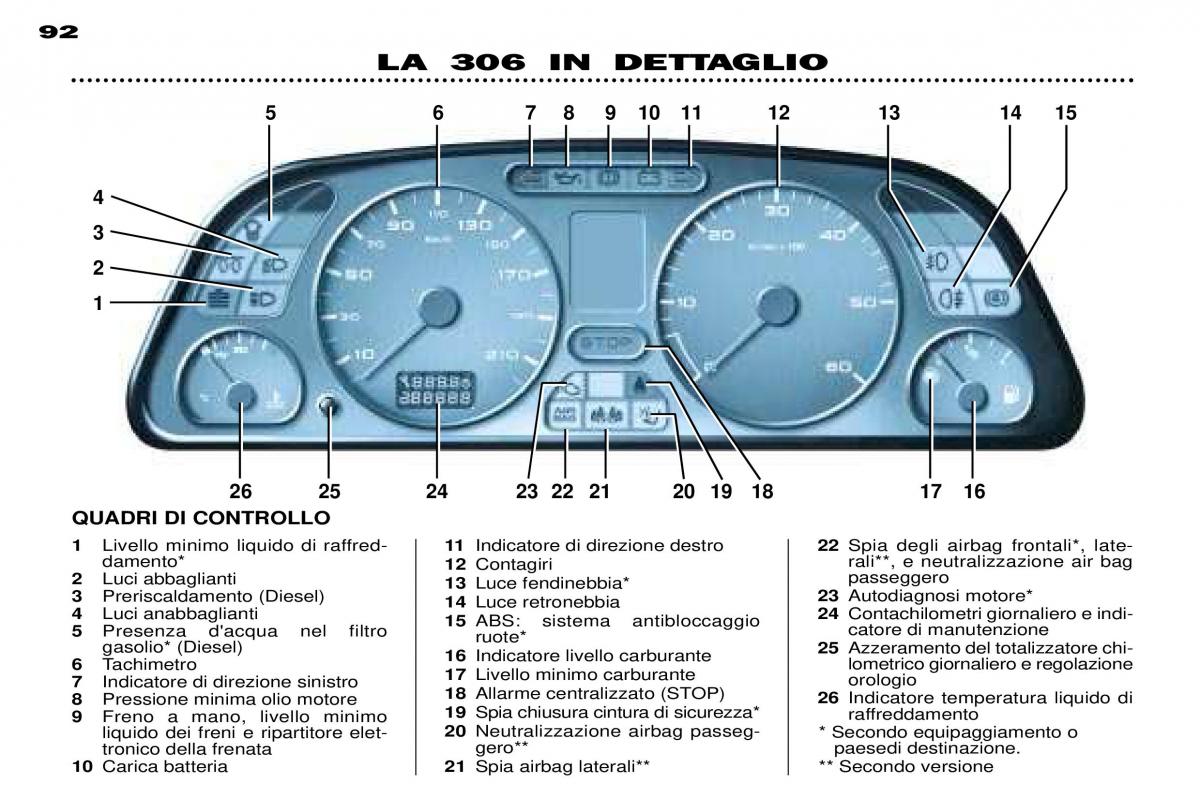 Peugeot 306 Break PH3 manuale del proprietario / page 25