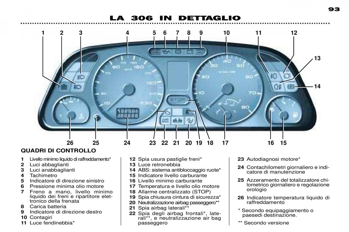 Peugeot 306 Break PH3 manuale del proprietario / page 26