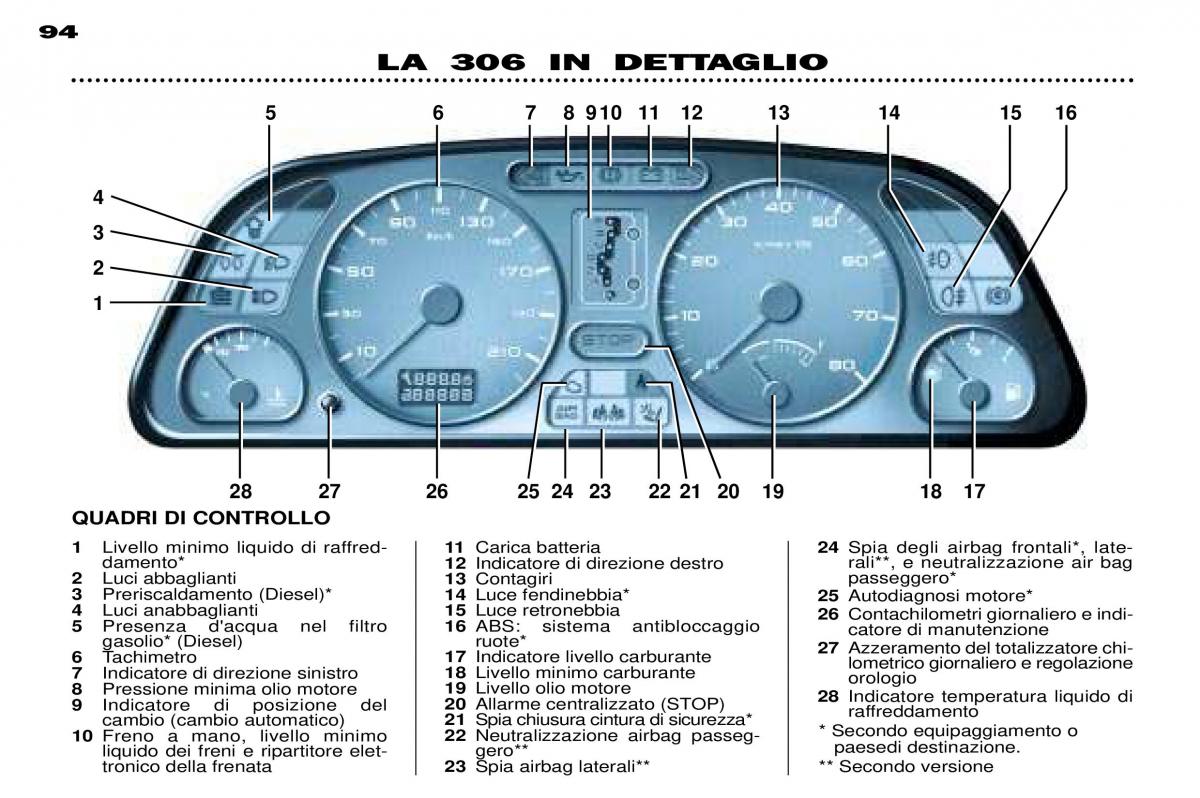 Peugeot 306 Break PH3 manuale del proprietario / page 27