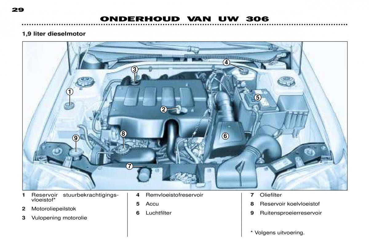 Peugeot 306 Break PH3 handleiding / page 94