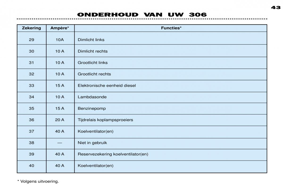 Peugeot 306 Break PH3 handleiding / page 108