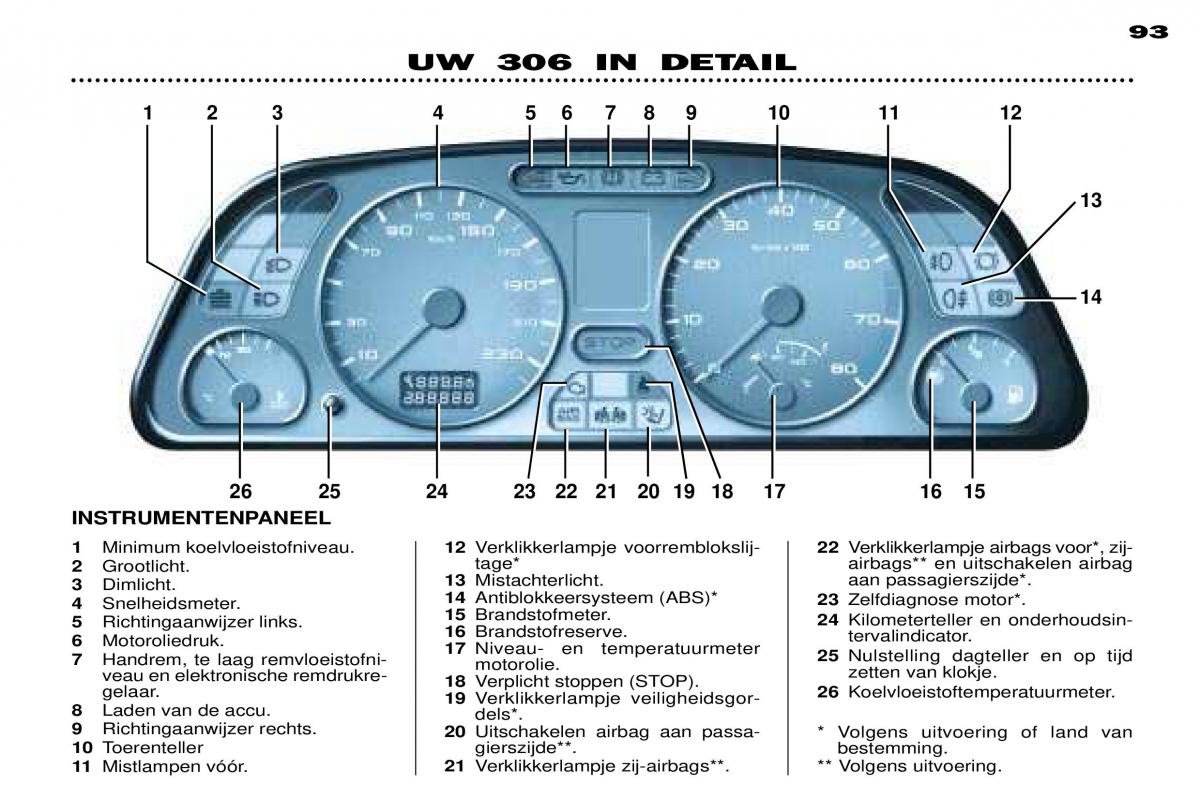 Peugeot 306 Break PH3 handleiding / page 26