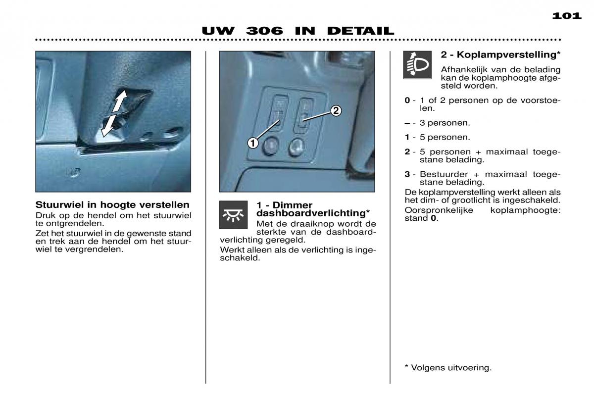 Peugeot 306 Break PH3 handleiding / page 31