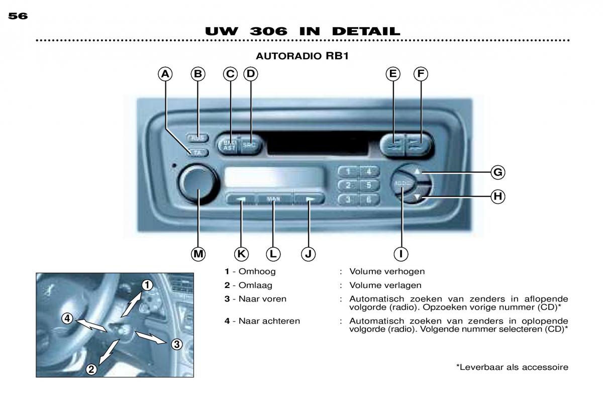 Peugeot 306 Break PH3 handleiding / page 32